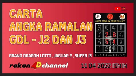 ramalan j3